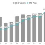 美林银行：推升比特币上涨1%仅需9300万美元缩略图